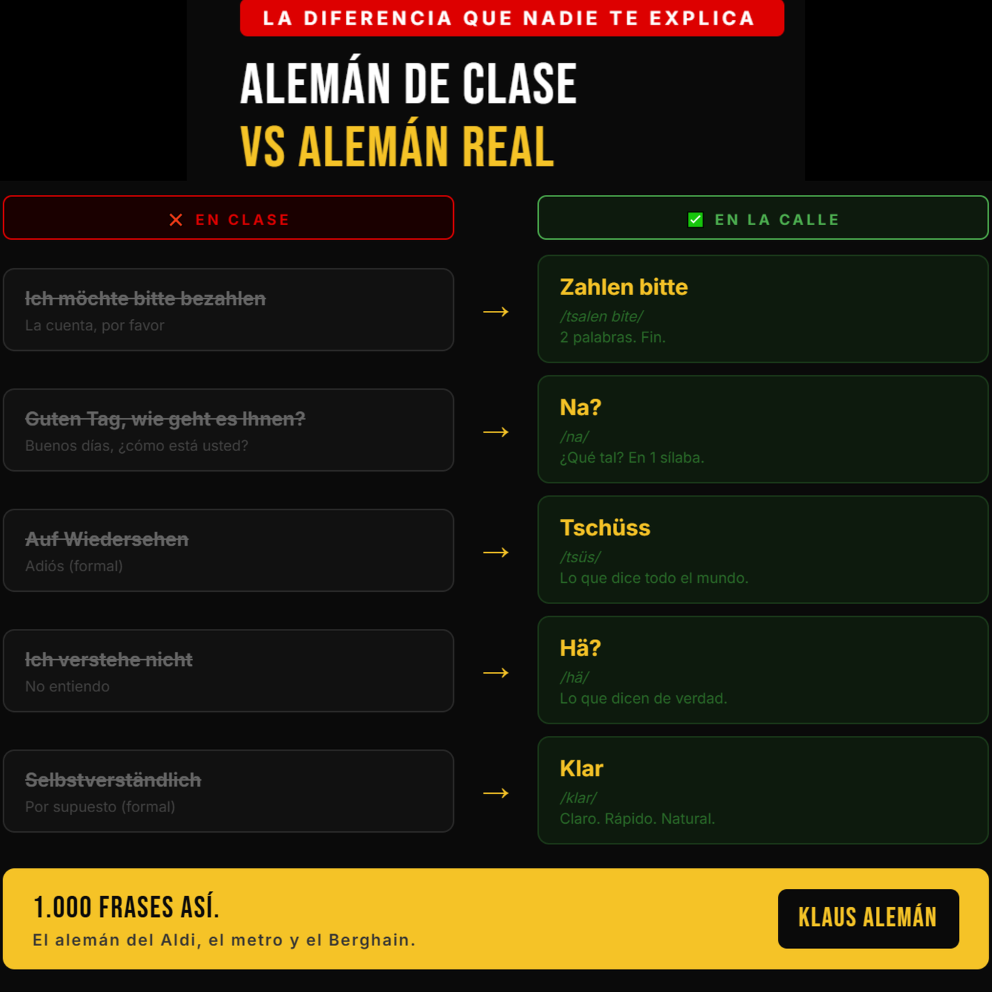 Alemán para el Día a Día: El Sistema Rápido