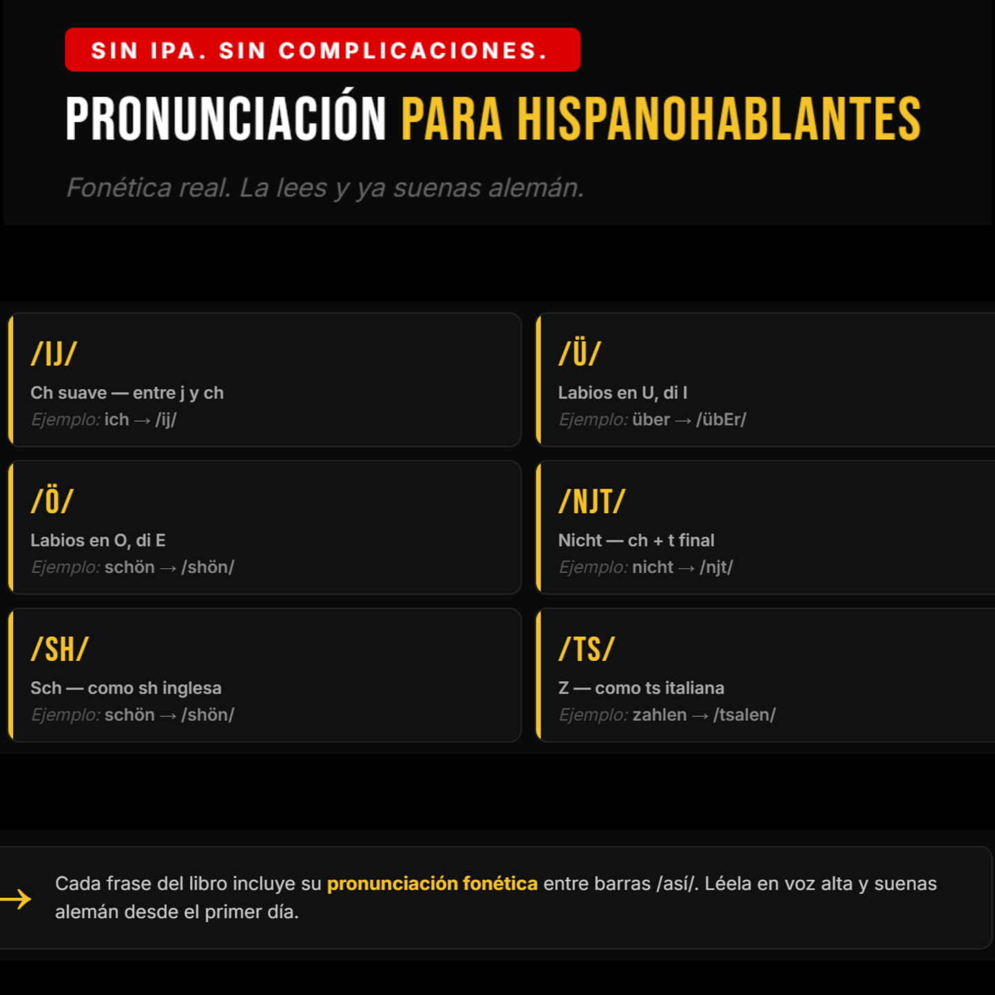 Alemán para el Día a Día: El Sistema Rápido