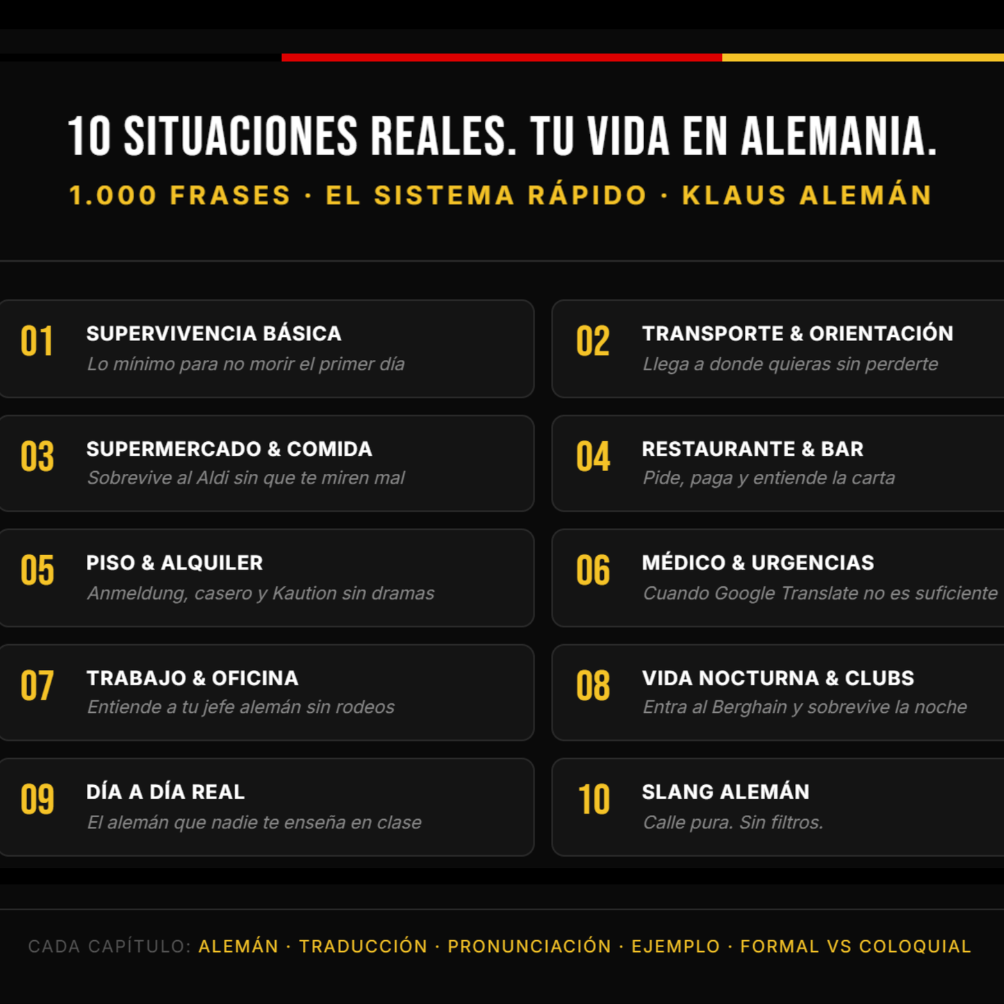Alemán para el Día a Día: El Sistema Rápido