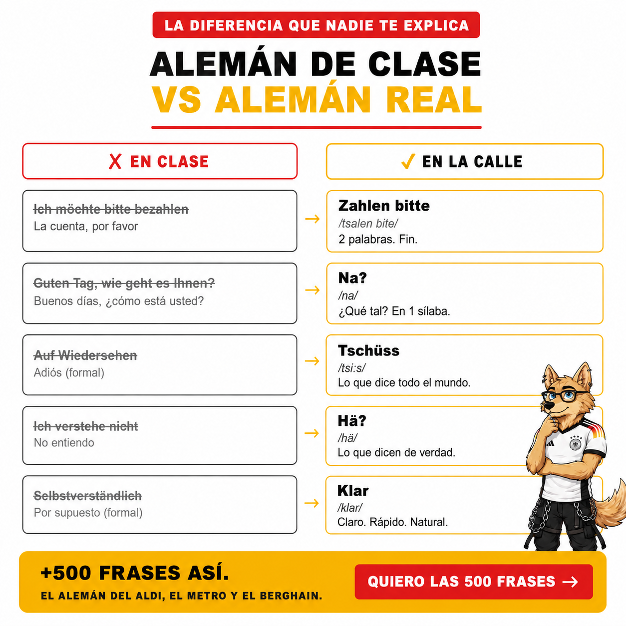 El Método Klaus: Alemán Real